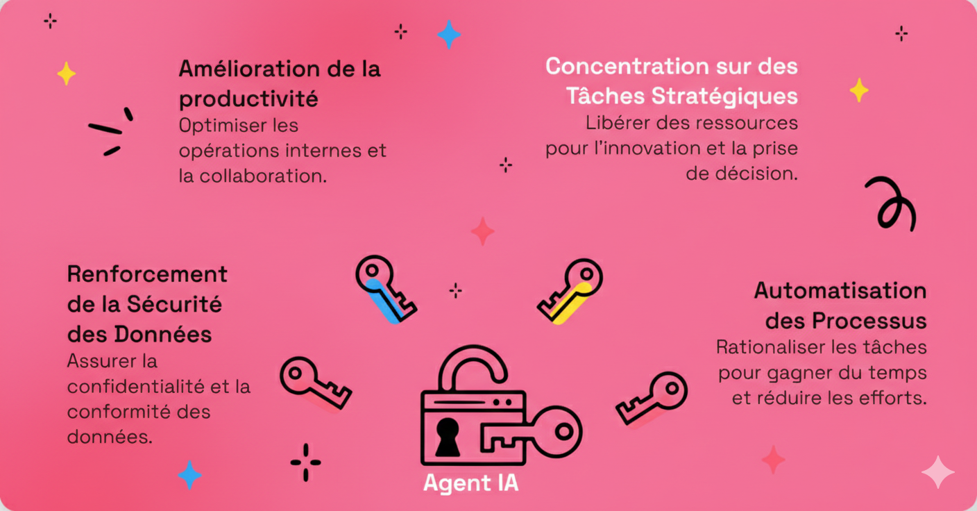 Comment créer un agent IA