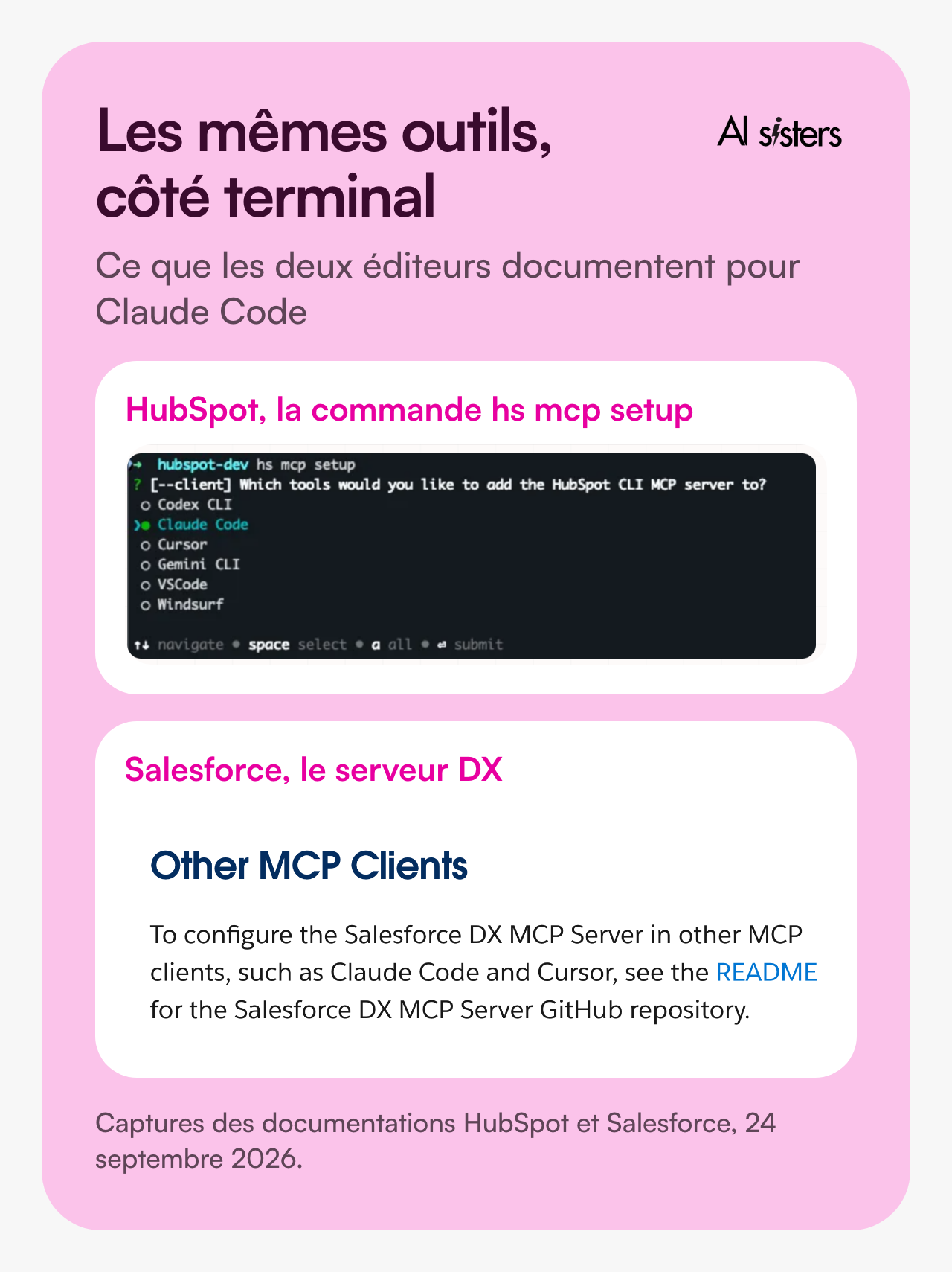 Deux captures de documentation. Chez HubSpot, la commande hs mcp setup demande à quels outils ajouter le serveur, et Claude Code est sélectionné dans la liste. Chez Salesforce, la section Other MCP Clients renvoie au dépôt du serveur DX pour Claude Code et Cursor.