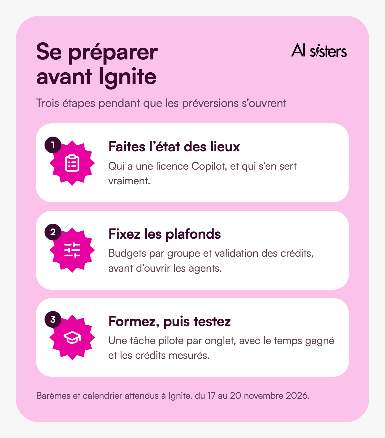 Trois étapes avant Ignite : faire l’état des lieux des licences, fixer les plafonds de crédits, former puis tester une tâche par onglet.