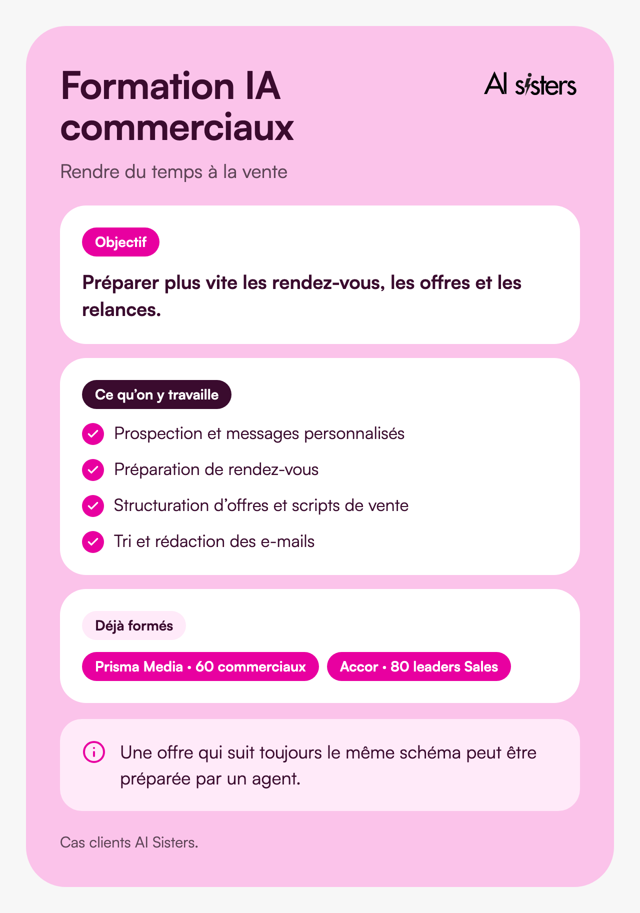 Formation IA pour les commerciaux : prospection et messages personnalisés, préparation de rendez-vous, structuration d’offres et scripts de vente, tri des e-mails. Déjà formés : Prisma Media et Accor.