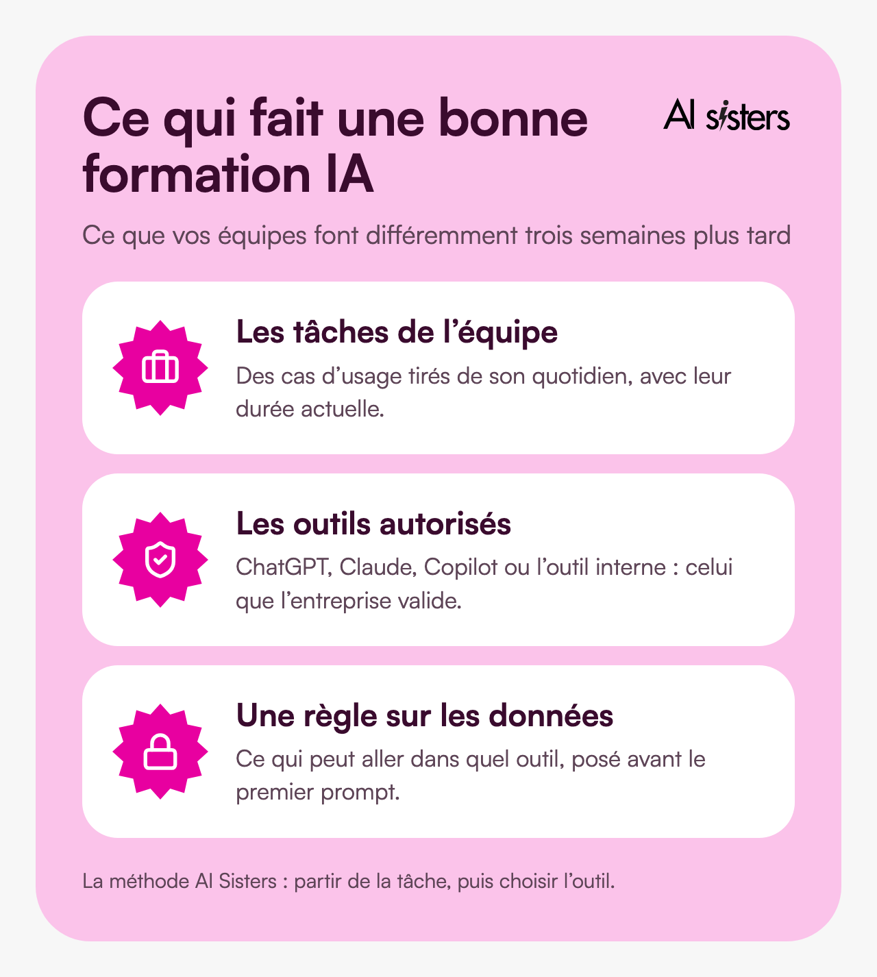 Ce qui fait une bonne formation IA : partir des tâches de l’équipe, utiliser les outils autorisés par l’entreprise, poser une règle sur les données avant le premier prompt.
