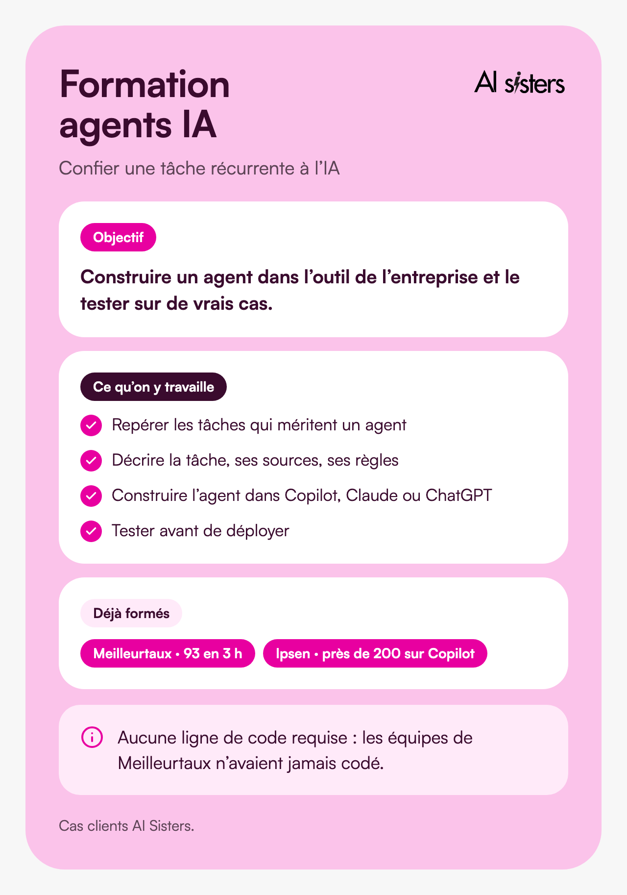 Formation à la création d’agents IA : repérer les tâches qui méritent un agent, décrire la tâche et ses règles, construire l’agent dans Copilot, Claude ou ChatGPT, le tester. Déjà formés : Meilleurtaux et Ipsen.