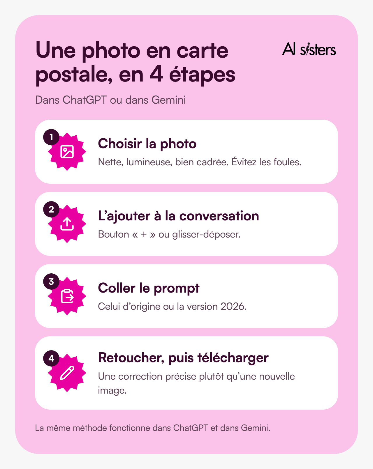 Transformer une photo en carte postale en quatre étapes&nbsp;: choisir la photo, l’ajouter à la conversation, coller le prompt, retoucher puis télécharger.