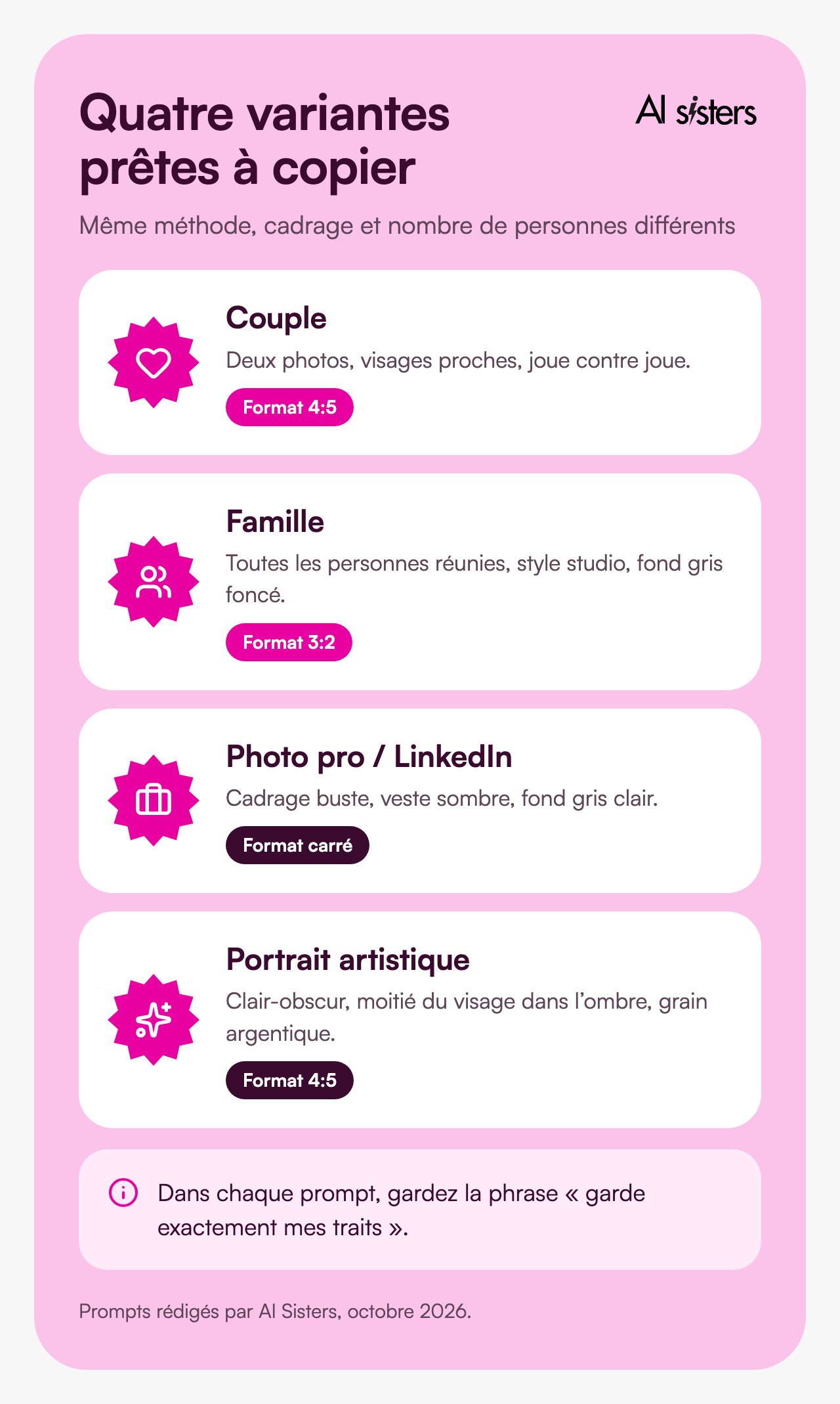 Quatre variantes de prompts ChatGPT pour une photo noir et blanc&nbsp;: couple au format 4:5, famille au format 3:2, photo professionnelle LinkedIn au format carré, portrait artistique au format 4:5.
