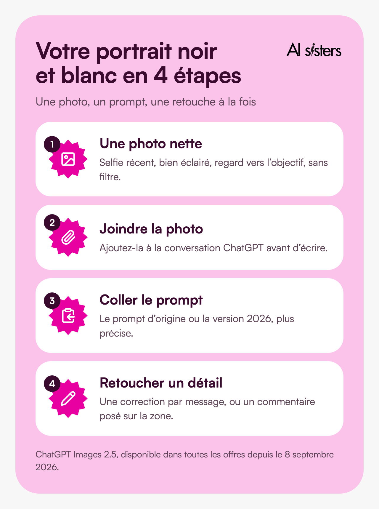 Quatre étapes pour créer son portrait noir et blanc avec ChatGPT&nbsp;: une photo nette, joindre la photo, coller le prompt, retoucher un détail à la fois.
