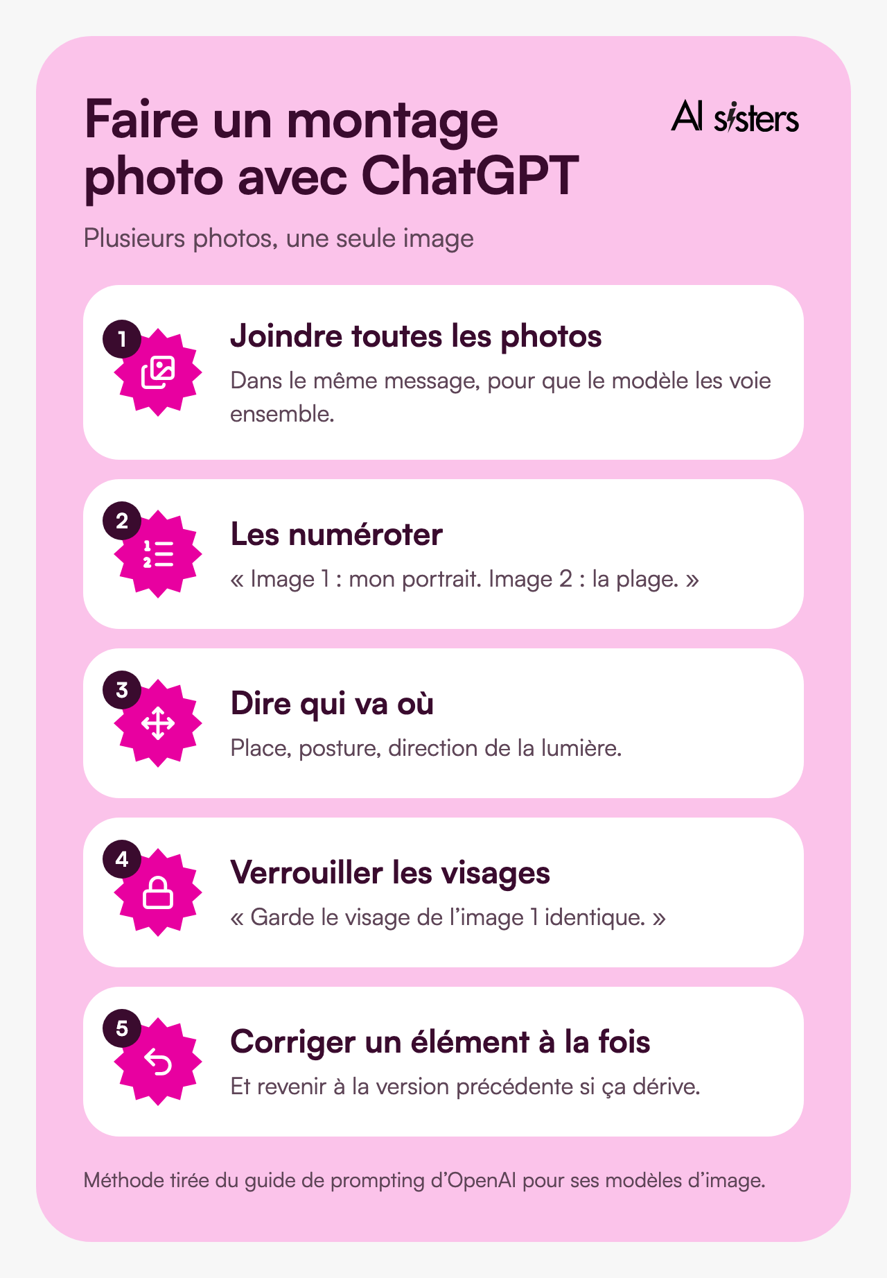 Cinq étapes pour faire un montage photo avec ChatGPT&nbsp;: joindre toutes les photos, les numéroter, dire qui va où, verrouiller les visages, corriger un élément à la fois.