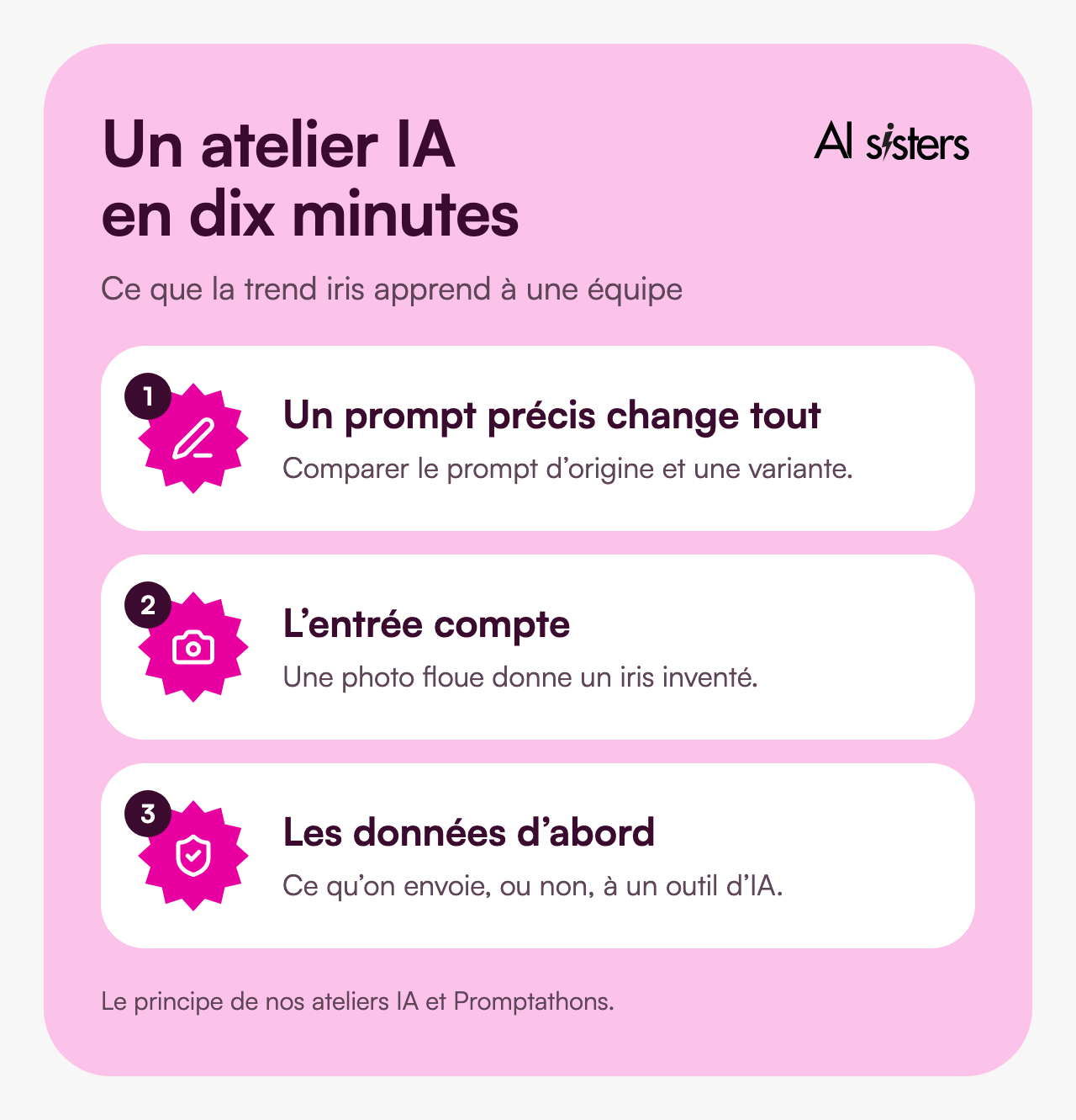 Ce que la trend iris apprend à une équipe en dix minutes&nbsp;: un prompt précis change tout, l’entrée compte, les données d’abord.
