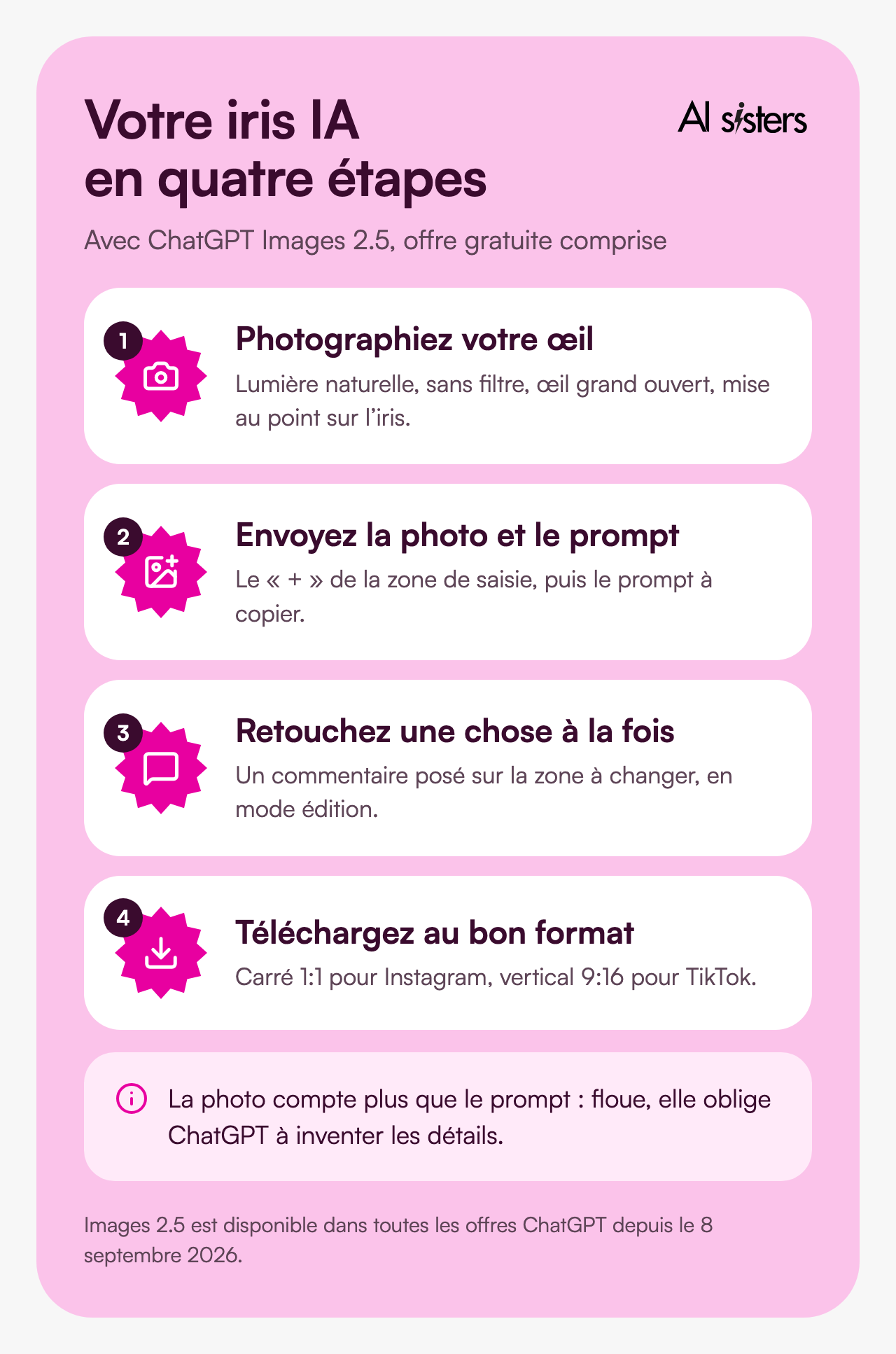Quatre étapes pour générer son iris avec ChatGPT&nbsp;: photographier son œil, envoyer la photo et le prompt, retoucher une chose à la fois, télécharger au bon format.