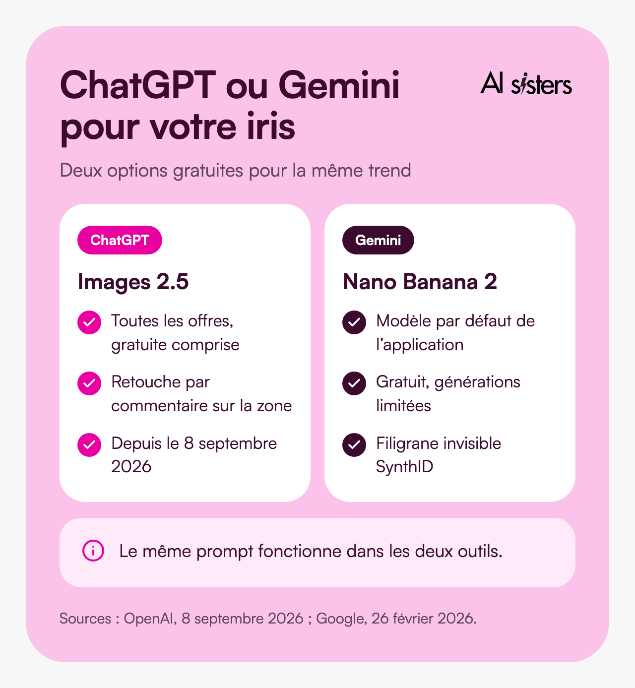 ChatGPT Images 2.5 ou Gemini avec Nano Banana 2&nbsp;: deux options gratuites pour générer son iris avec le même prompt.
