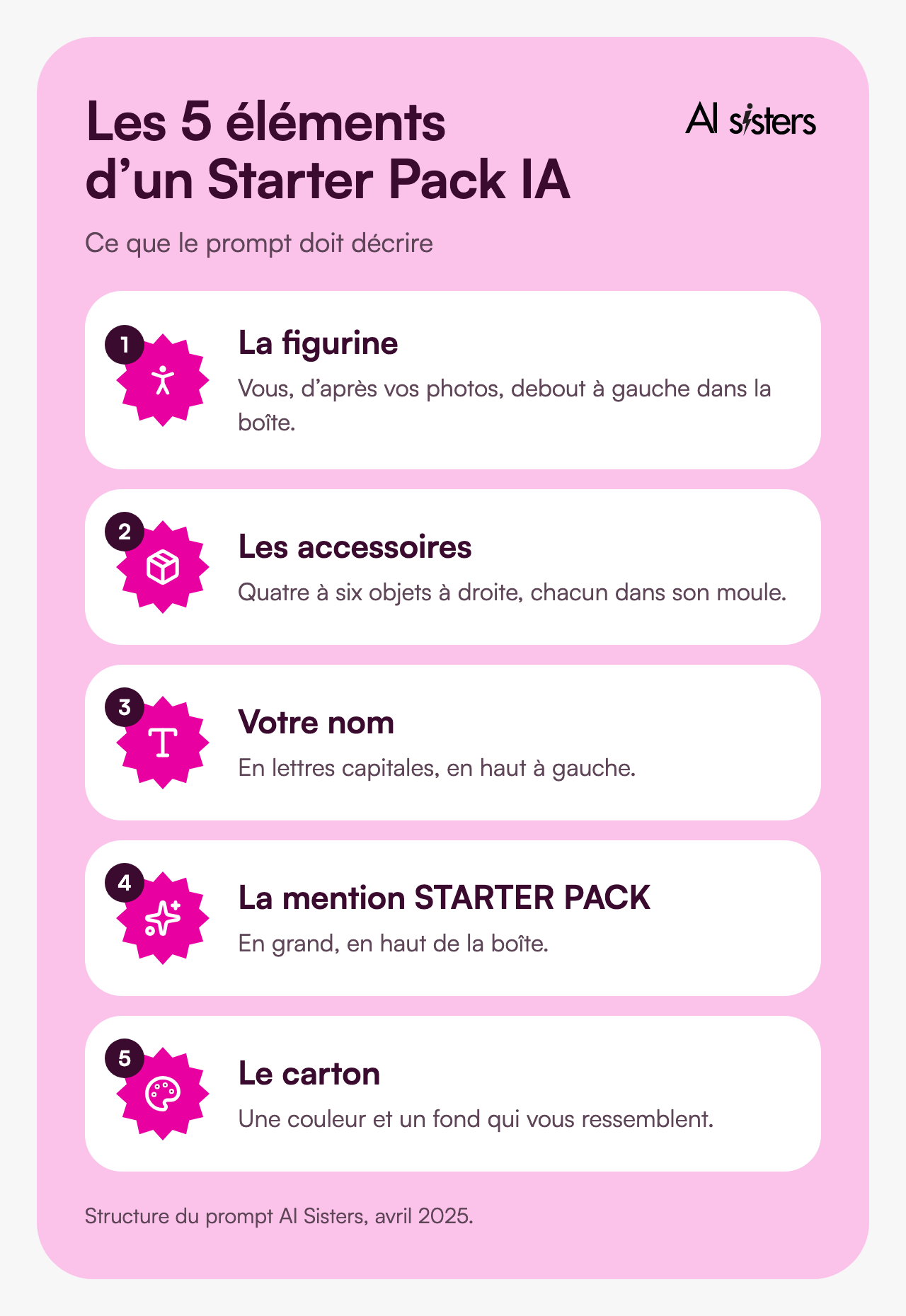Les cinq éléments d’un Starter Pack IA : la figurine, les accessoires, votre nom, la mention STARTER PACK et la couleur du carton.