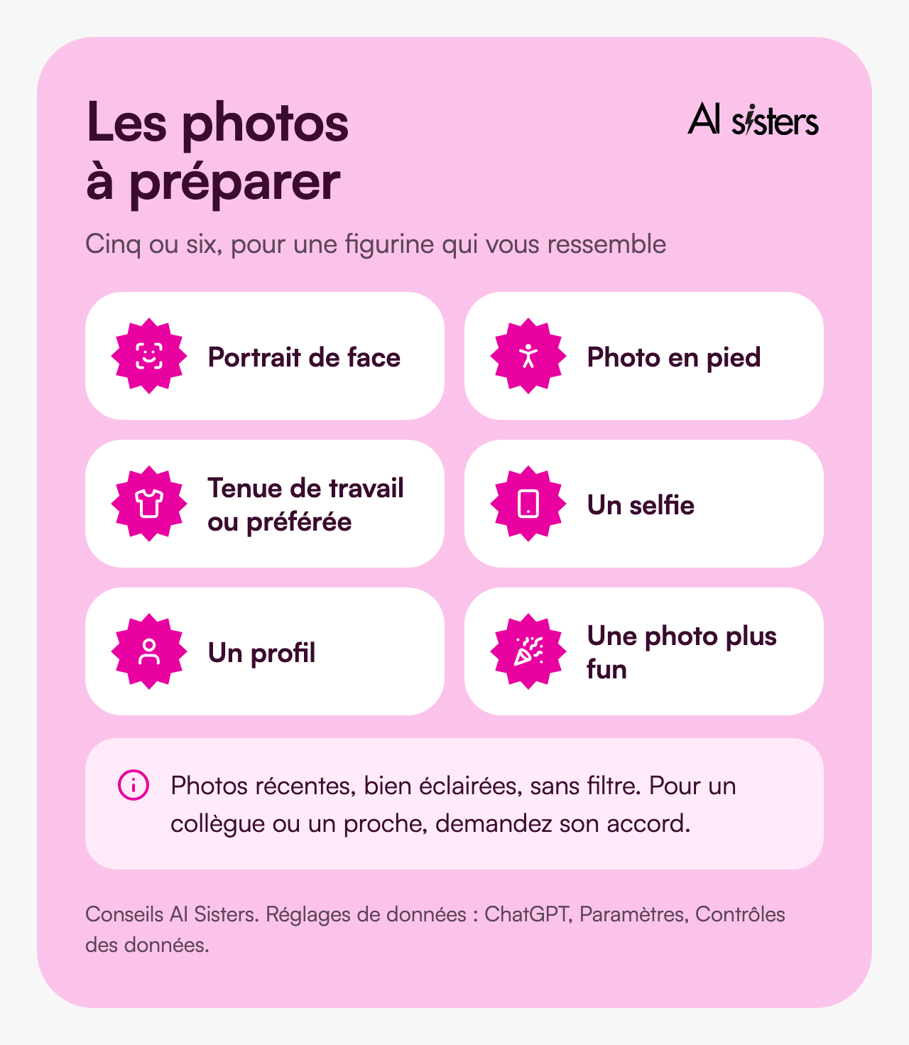 Les six photos à préparer pour un Starter Pack IA : portrait de face, photo en pied, tenue de travail ou préférée, selfie, profil et photo plus fun.