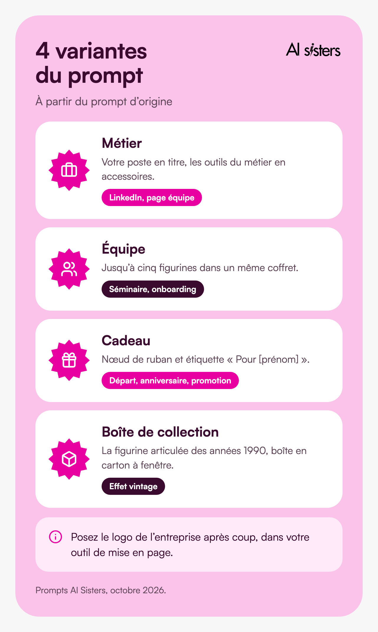 Quatre variantes du prompt Starter Pack : métier pour LinkedIn, équipe pour un séminaire, cadeau pour un départ ou un anniversaire, boîte de collection pour un effet vintage.