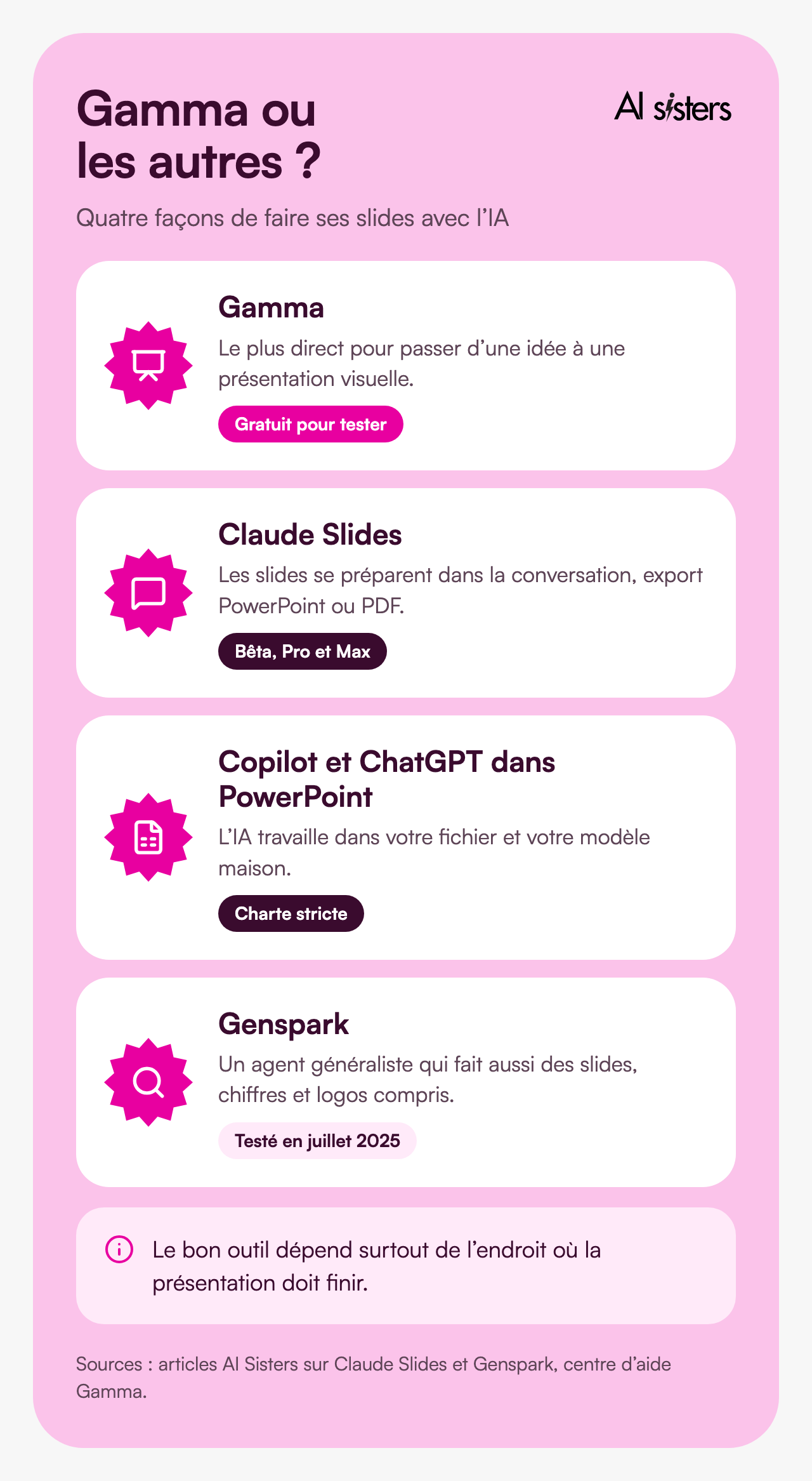 Comparatif&nbsp;: Gamma pour passer vite d’une idée à une présentation, Claude Slides dans la conversation, Copilot et ChatGPT dans PowerPoint pour une charte stricte, Genspark agent généraliste.