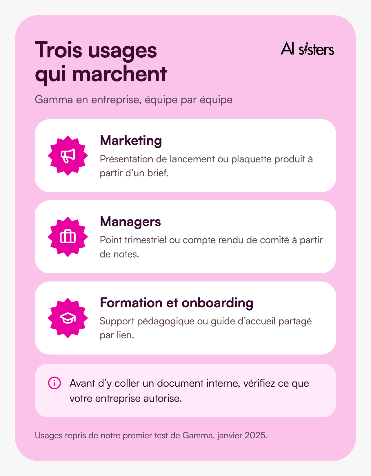 Trois usages de Gamma en entreprise&nbsp;: marketing, managers, formation et onboarding.
