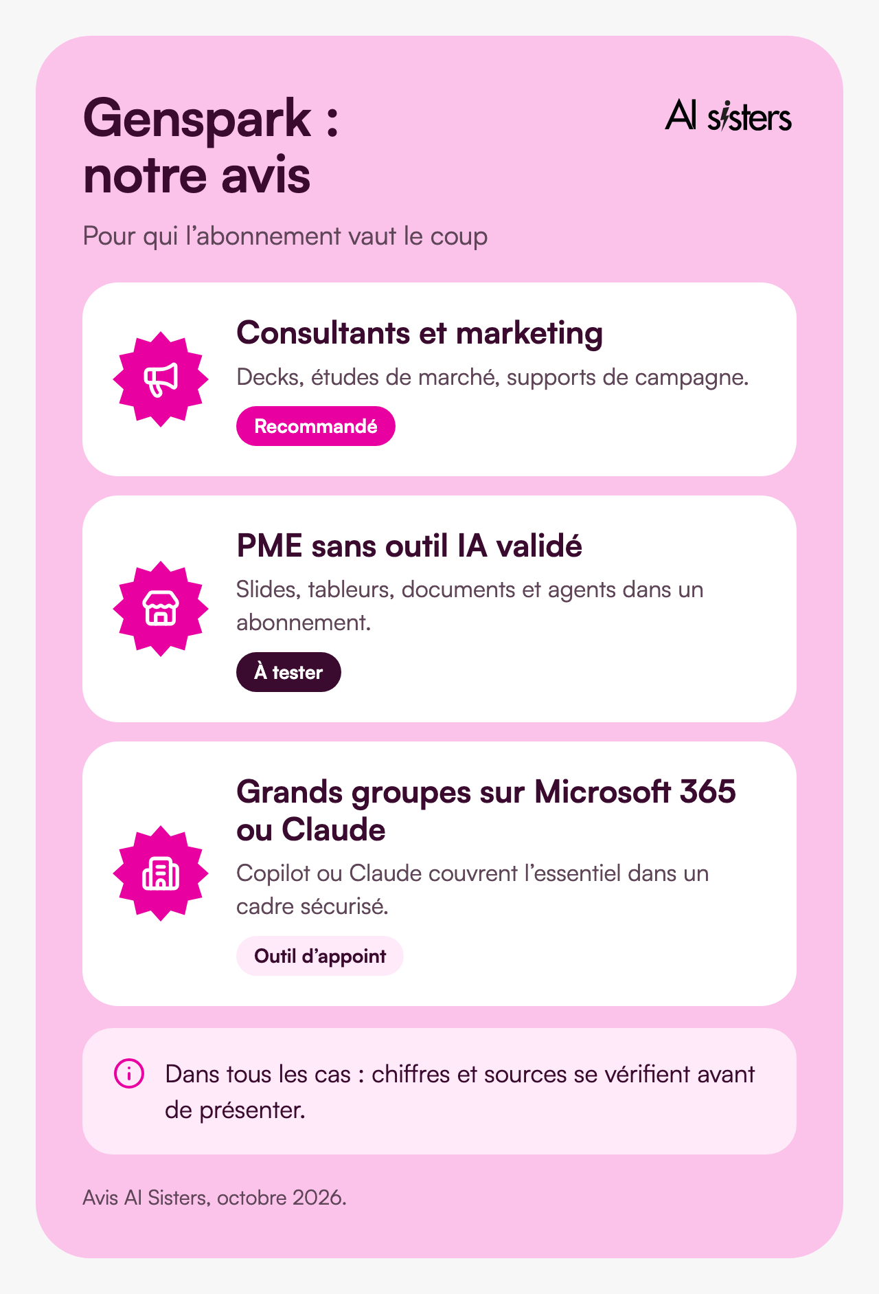 Notre avis sur Genspark&nbsp;: recommandé pour les consultants et le marketing, à tester pour une PME sans outil IA validé, outil d’appoint pour un grand groupe déjà sur Microsoft 365 ou Claude.