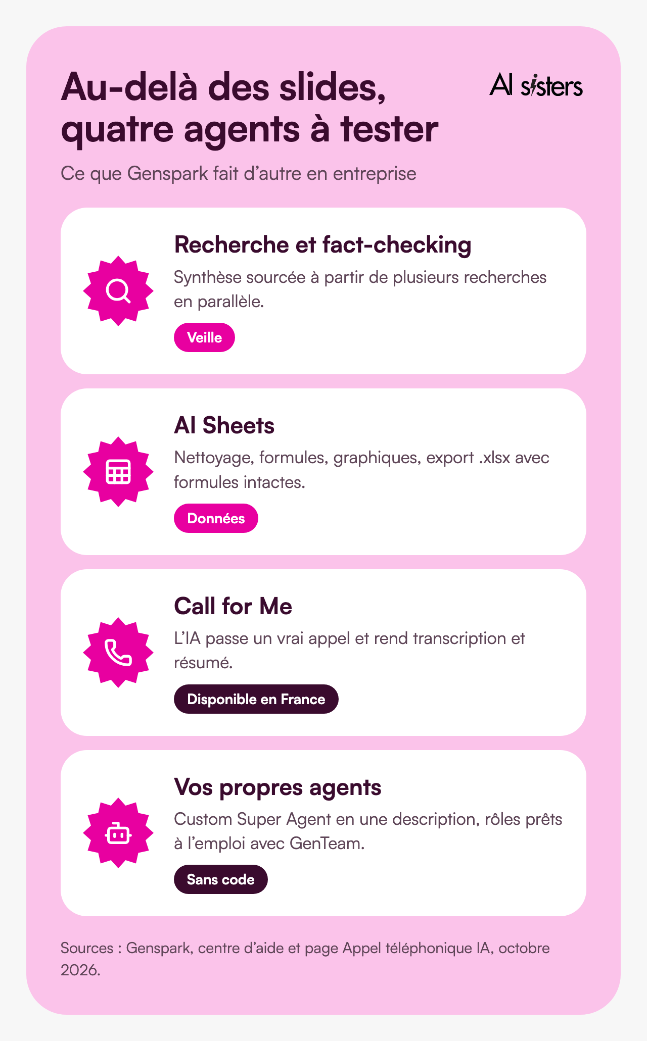 Quatre agents Genspark à tester&nbsp;: recherche et fact-checking, AI Sheets, Call for Me disponible en France, Custom Super Agent et GenTeam.