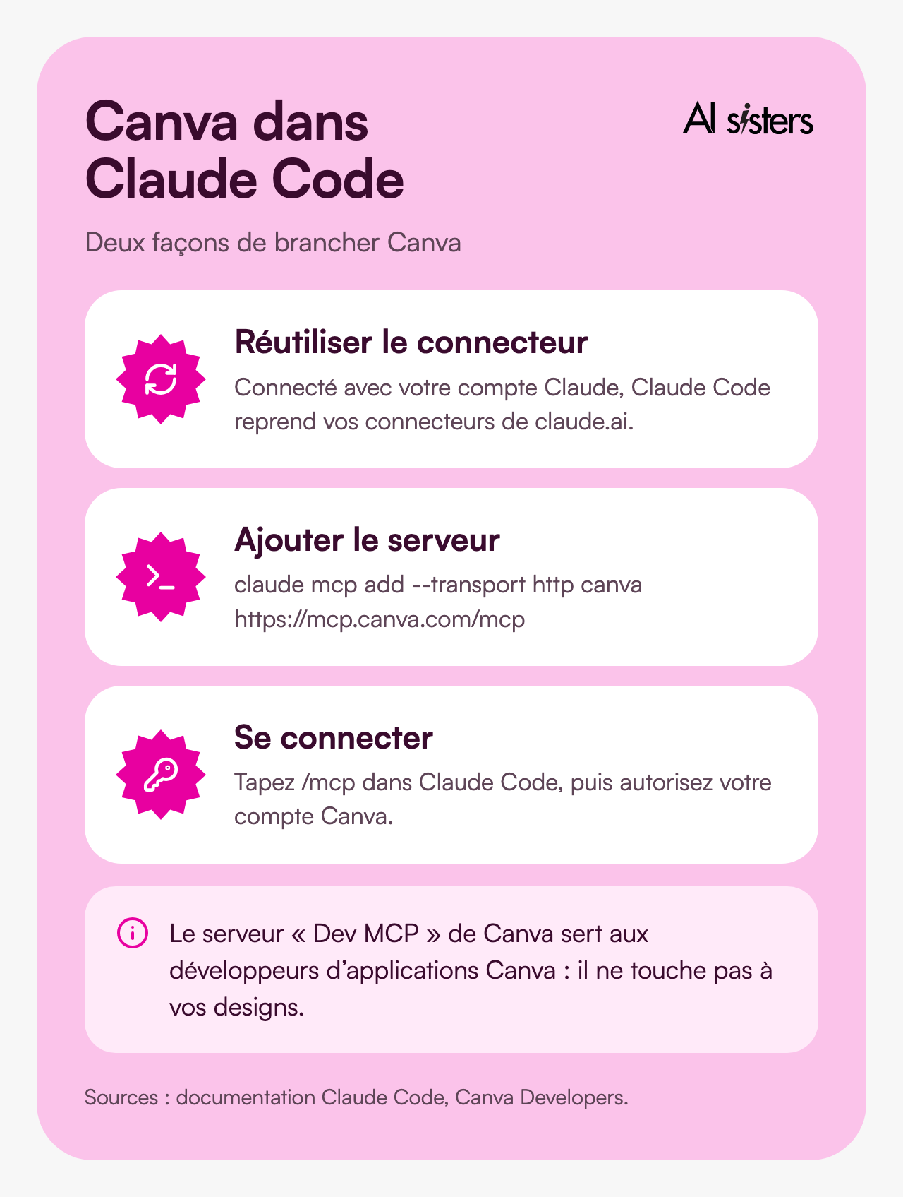 Canva in Claude Code: reuse the claude.ai connector, or add the https://mcp.canva.com/mcp server with the claude mcp add command, then sign in with /mcp.