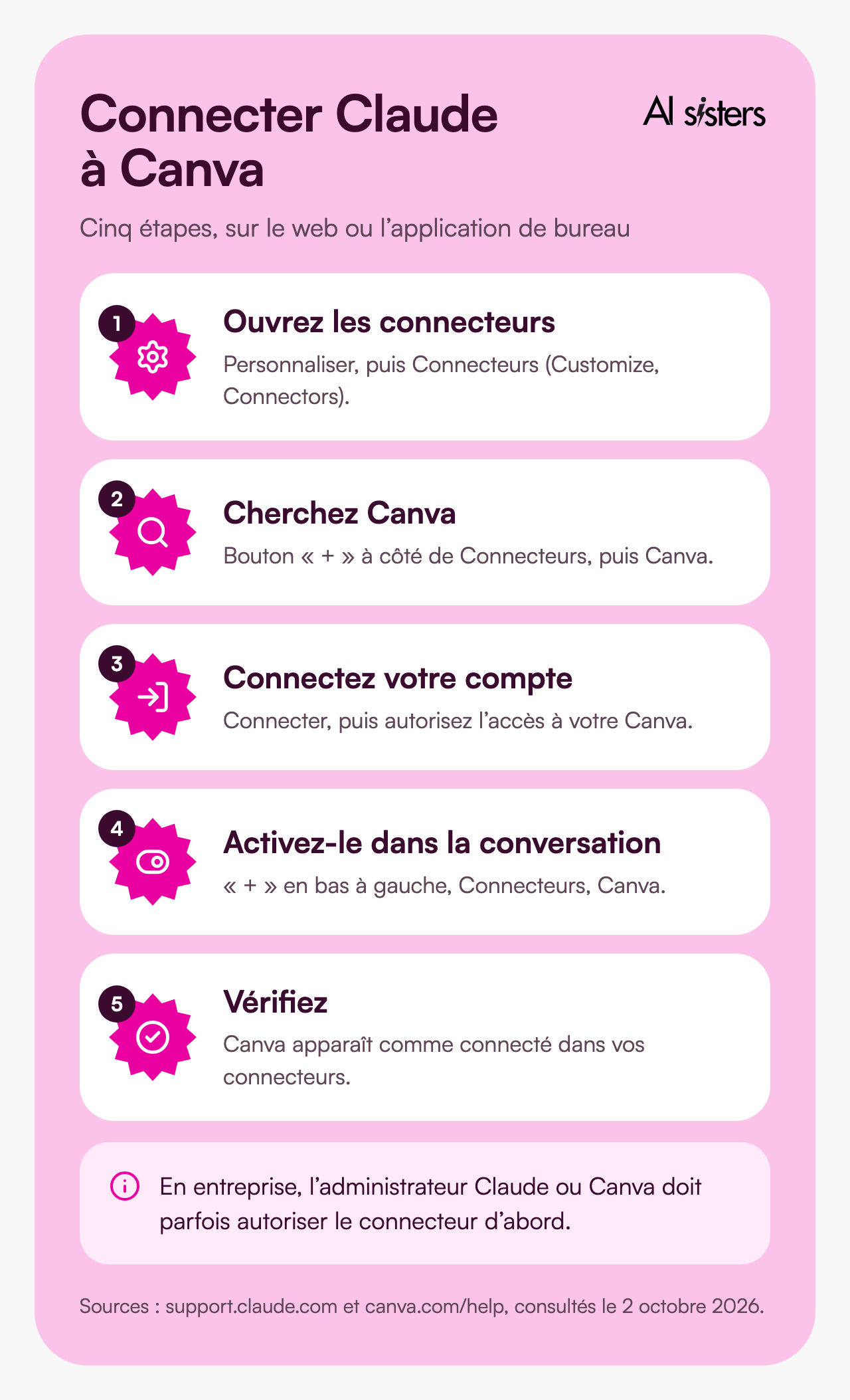 Connect Claude to Canva in five steps: open Customize then Connectors, search for Canva, connect your Canva account, switch on Canva in the conversation, check the connection.