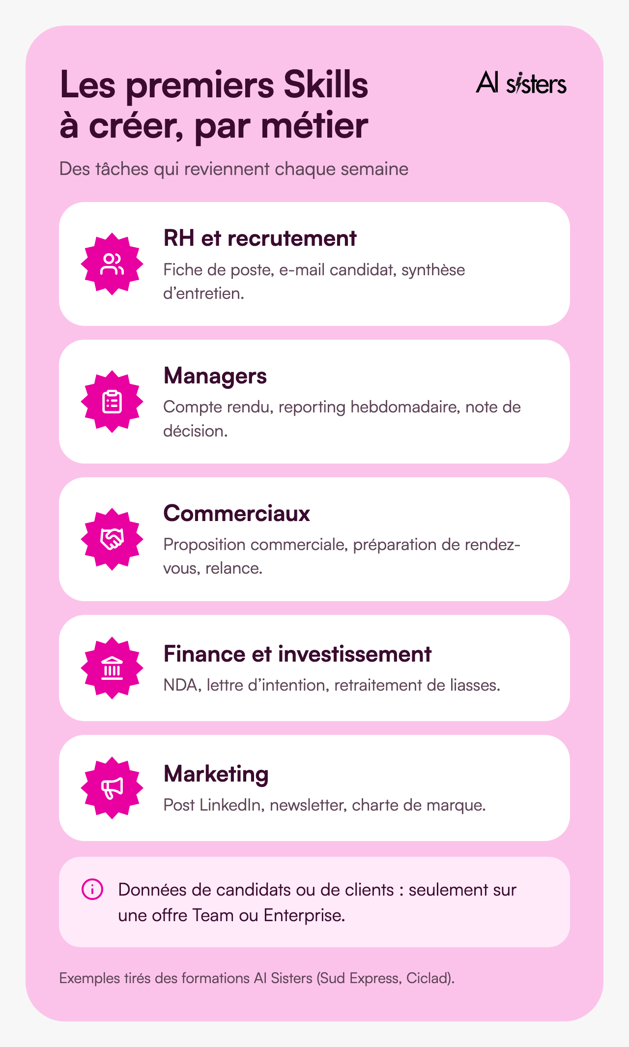Les premiers Skills Claude à créer par métier&nbsp;: RH et recrutement, managers, commerciaux, finance et investissement, marketing.
