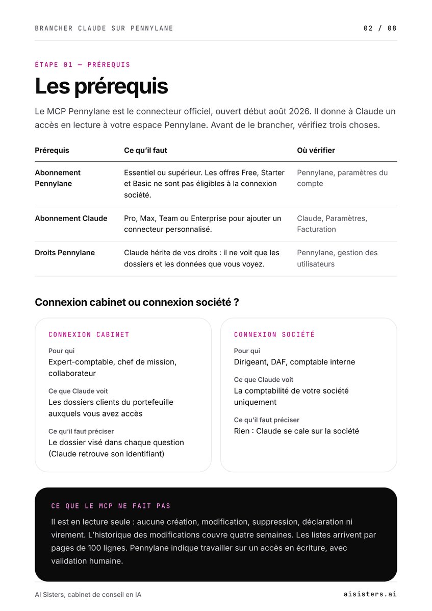 Brancher Claude sur Pennylane : le guide de mise en place