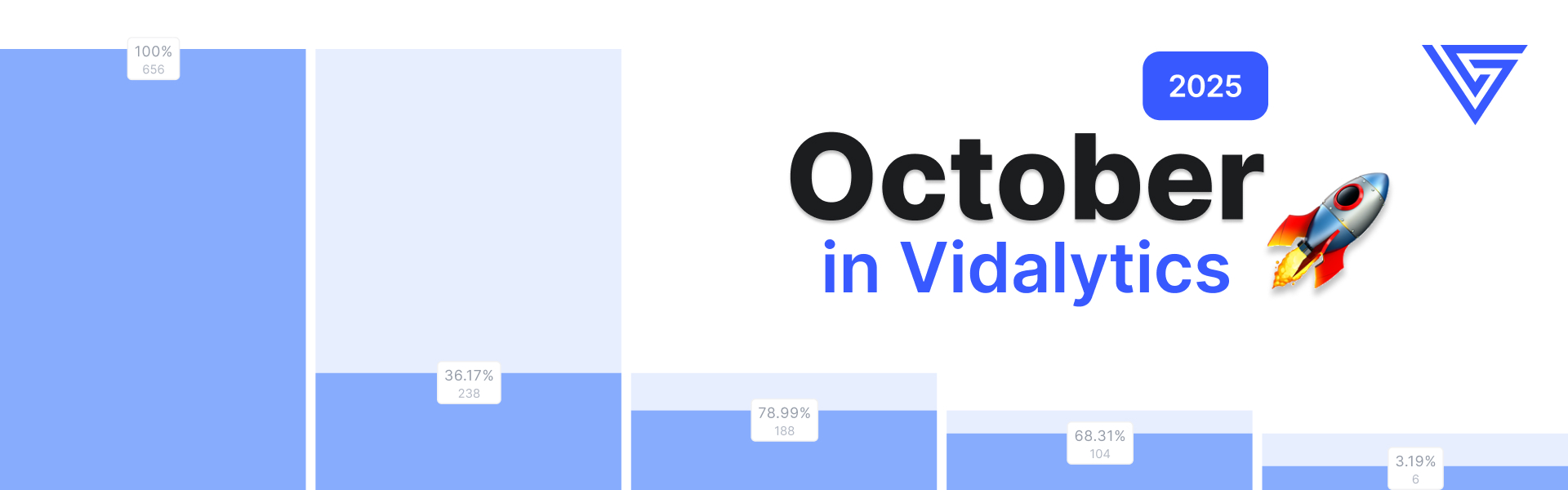 Vidalytics Updates for October 2025 – Vids AI & Funnel Stats
