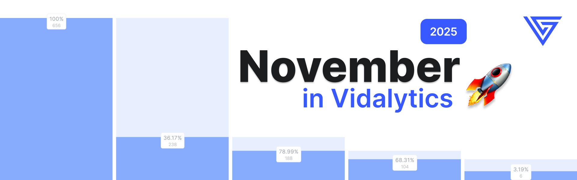 Vidalytics Updates for November 2025: Player Themes, AI Captions, API & More