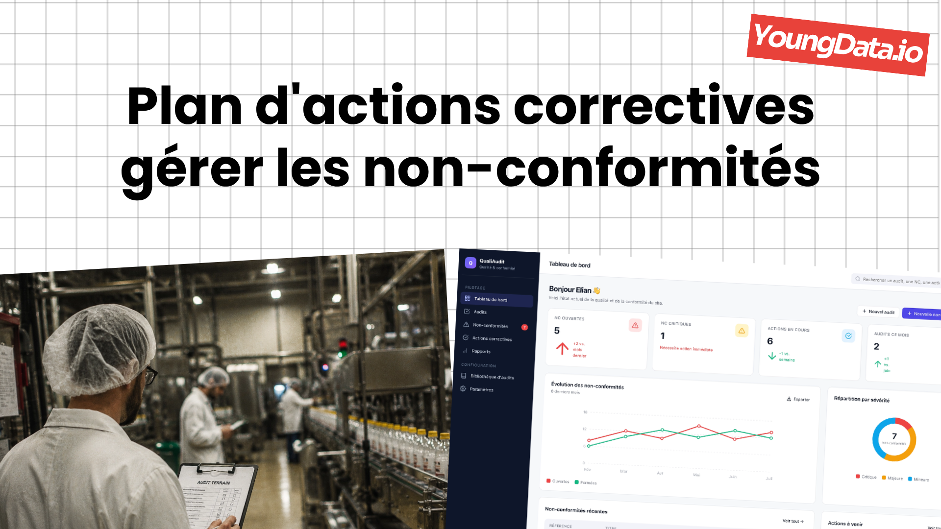 Plan d'actions correctives : comment gérer les non-conformités après un audit de conformité agroalimentaire