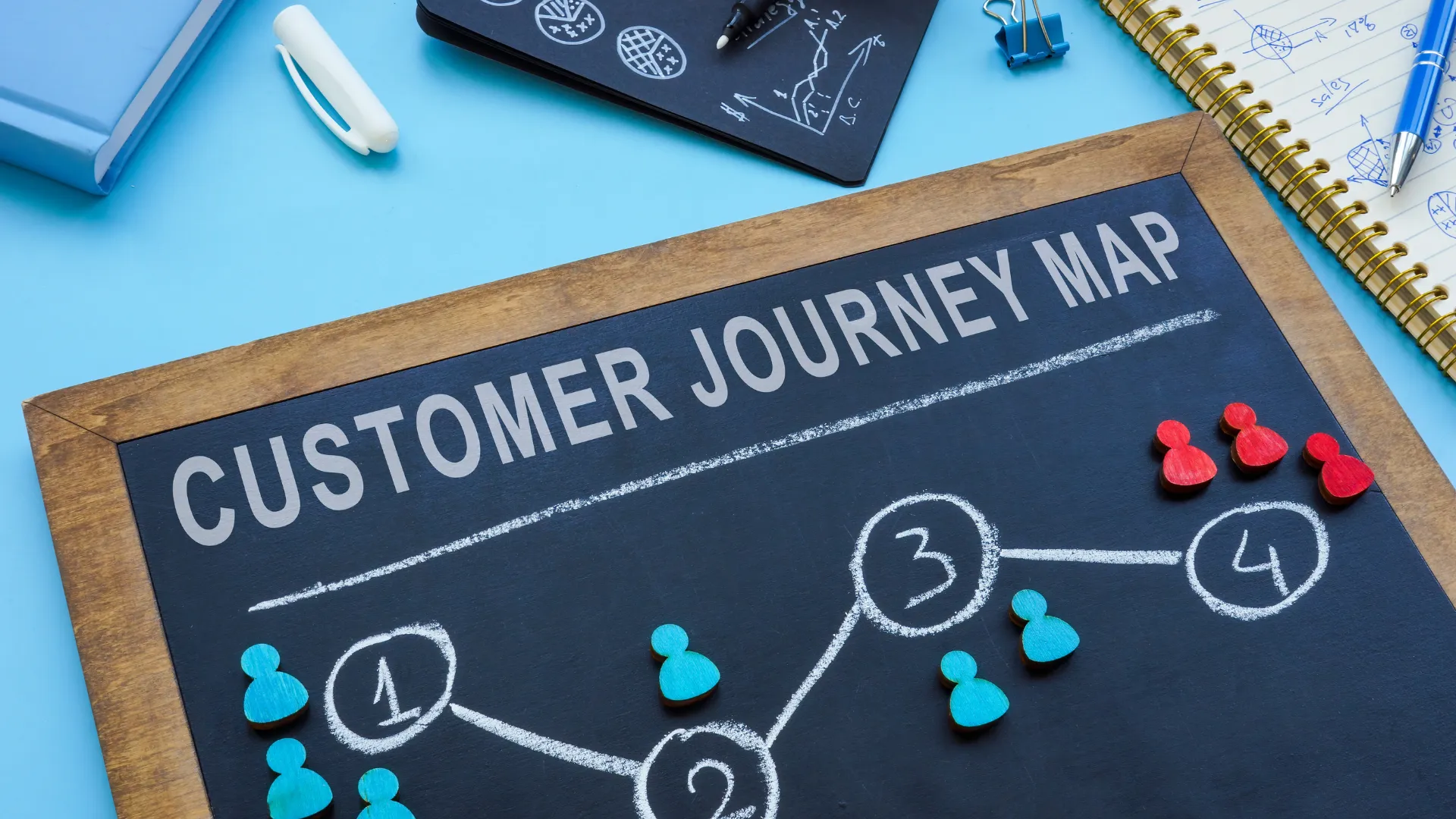 Analyzing a conversion funnel with metrics