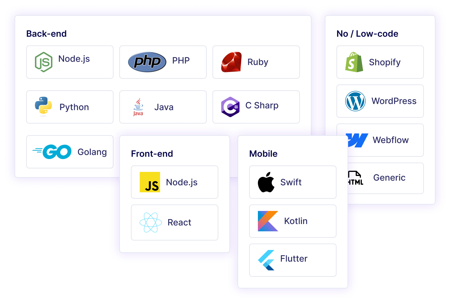 SDKs for back-end, front-end, mobile, low-code experimentation