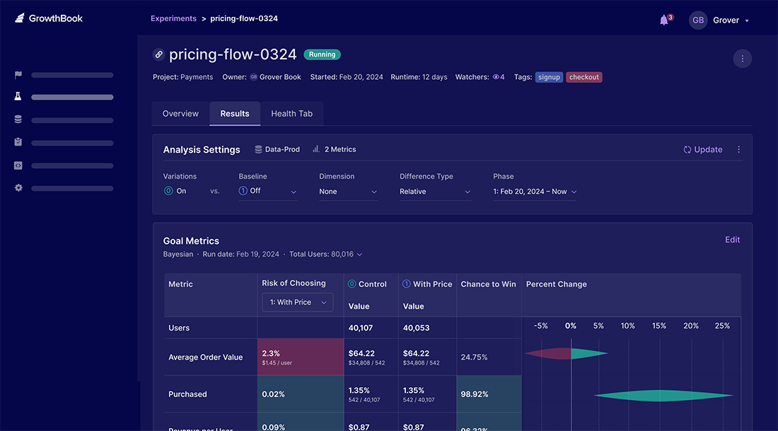 Best AI Tools for E-commerce A/B Testing 7 AI tools for e-commerce A/B testing