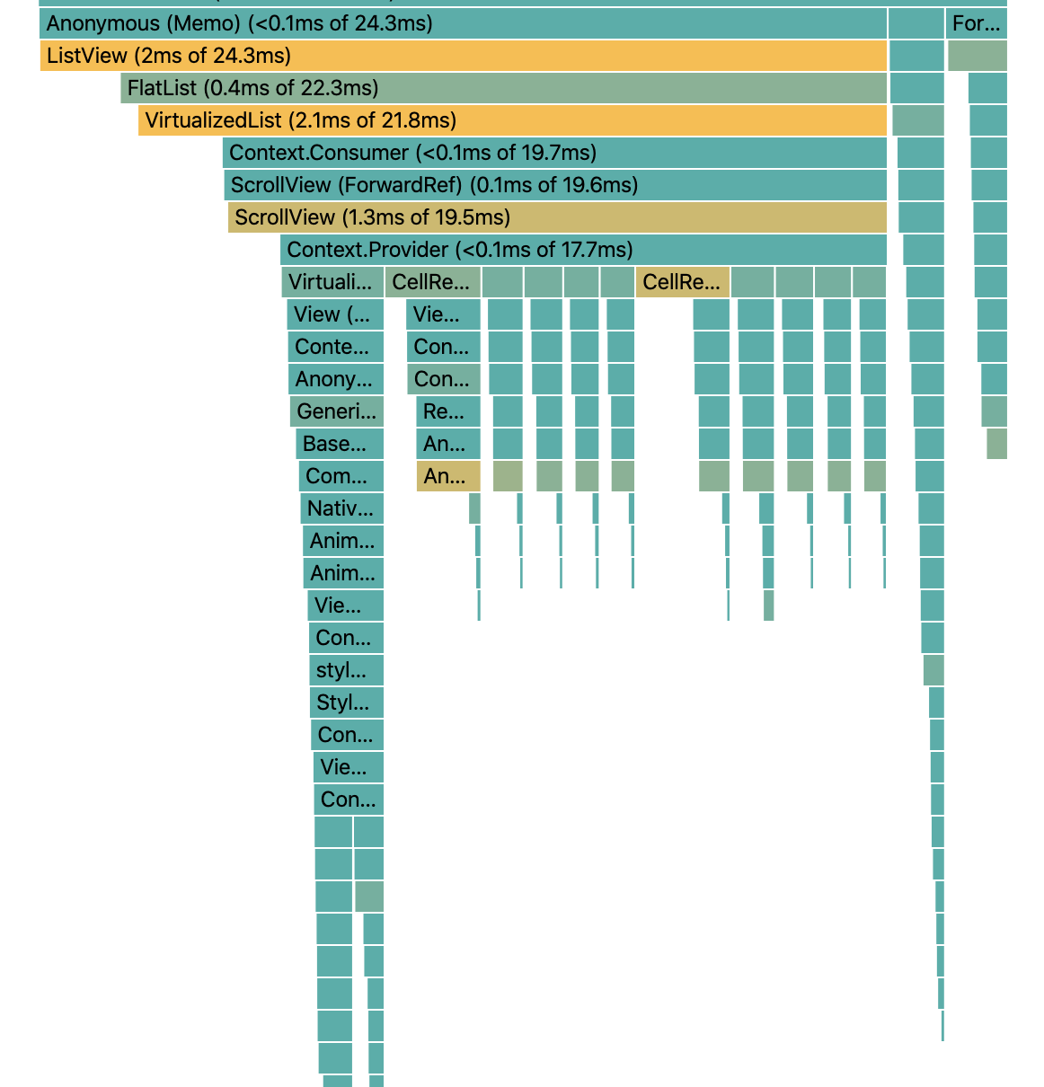 RN Flatlist profiler
