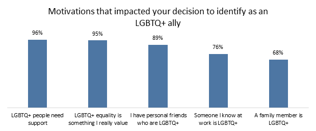 Chart 1, Chart element
