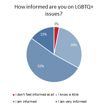Chart 1, Chart element