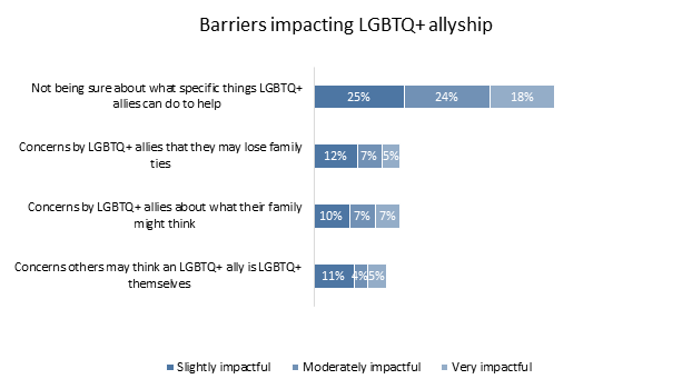 Chart 1, Chart element