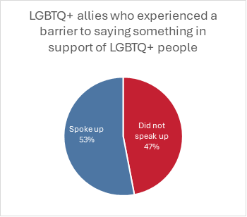 Chart 1, Chart element
