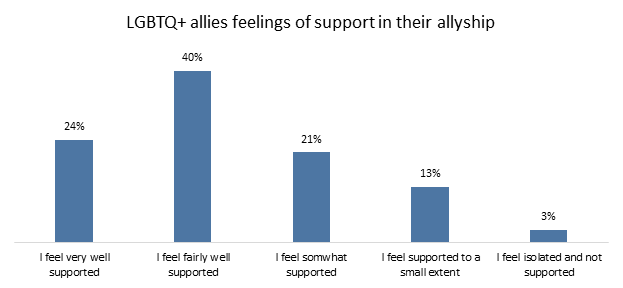 Chart 1, Chart element