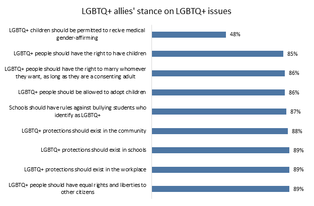 Chart 1, Chart element