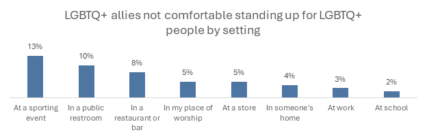 Chart 1, Chart element