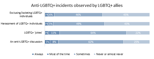 Chart 1, Chart element