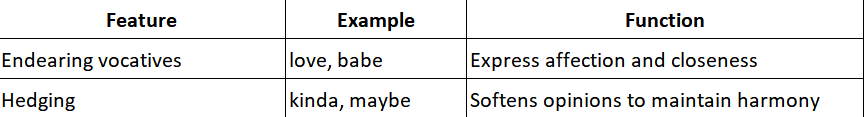 VCE English language pragmatics features such as hedging and endearing vocatives used to build rapport in conversation