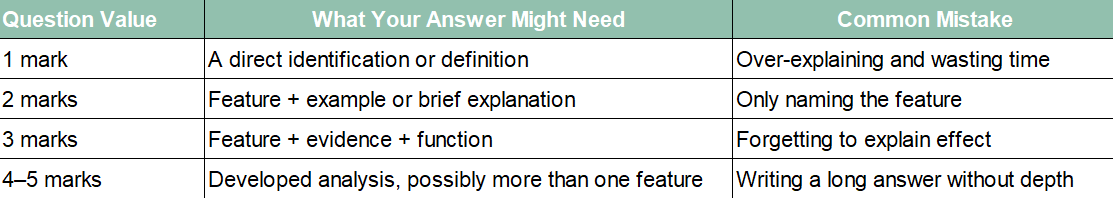 VCE English Language SAQ mark value table showing answer requirements and common mistakes