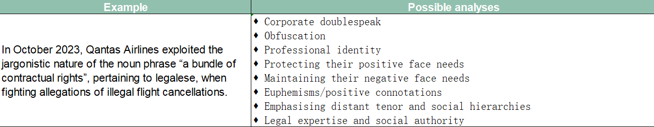 VCE English Language essay example showing multiple analyses of Qantas legal jargon and corporate doublespeak