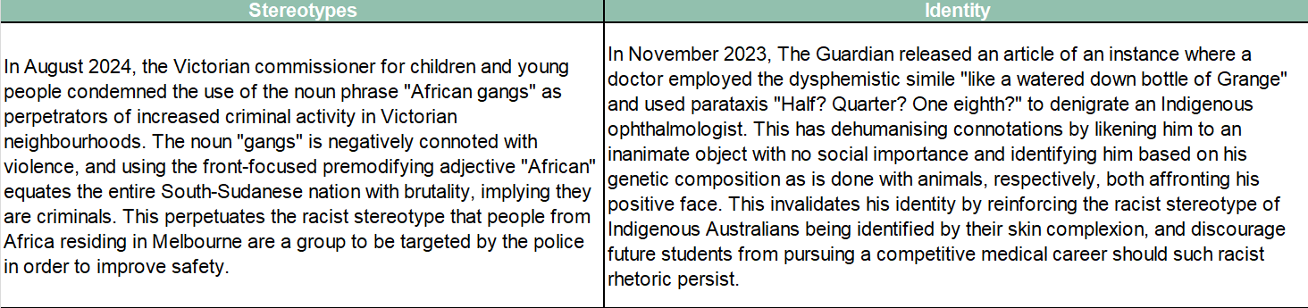 VCE English Language essay examples comparing stereotypes and identity through discriminatory language analysis