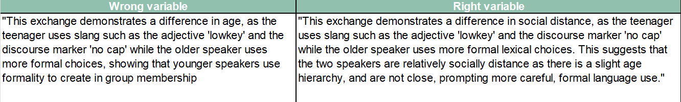 VCE English Language exam example comparing incorrect and correct sociolinguistic variables