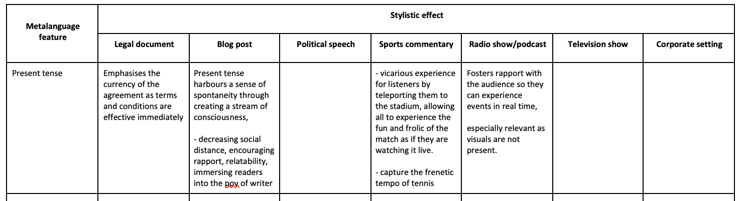 Student glossary comparing the stylistic effects of present tense across legal documents, blogs, sports commentary and podcasts.