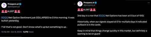 The Prospero Twitter account posts about a pullback in signals.
