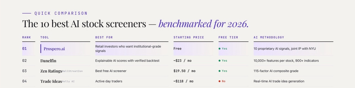 The list of top 10 AI Stock Screeners for 2026