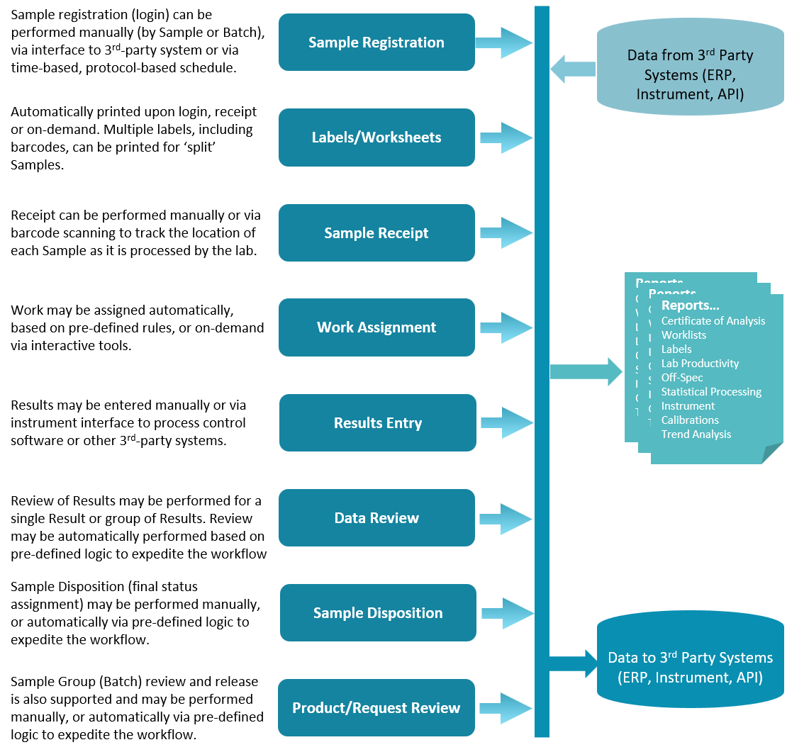 General Lab Workflow Image