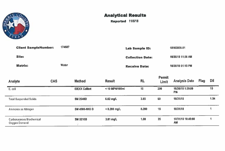 Beispiel für einen im LIMS Sample Master erstellten HCPCS-Bericht