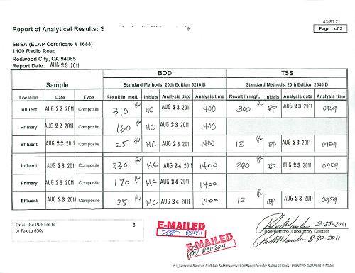 Beispiel für einen alten SVCW-Bericht vor dem LIMS TITAN